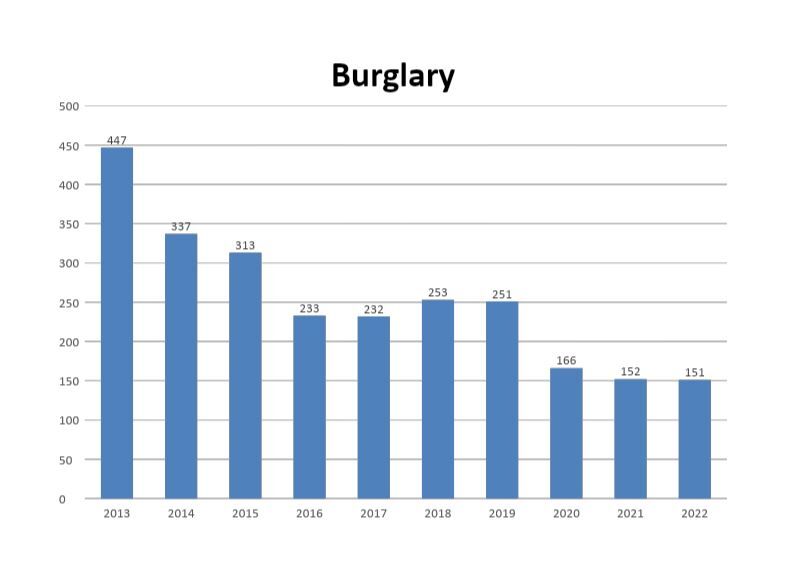 Burglary.JPG